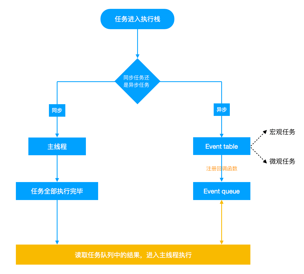 event_loop
