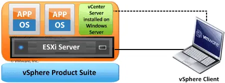 vSphere套件示意图
