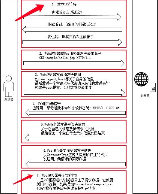 这里写图片描述