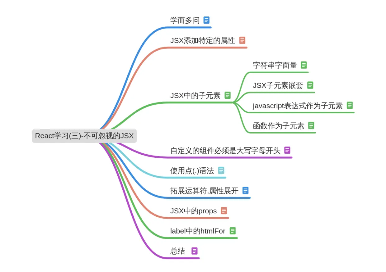 react学习(3)-不可不知的JSX.png