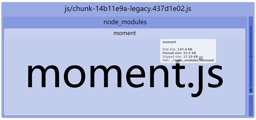 webpack-bundle-analyzer界面