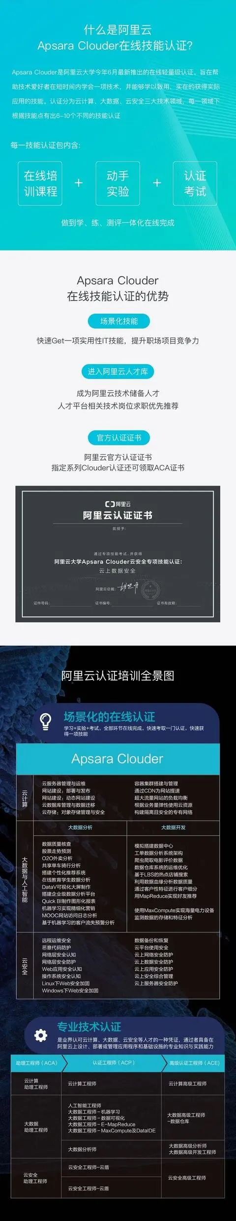 云安全 | 云上数据安全