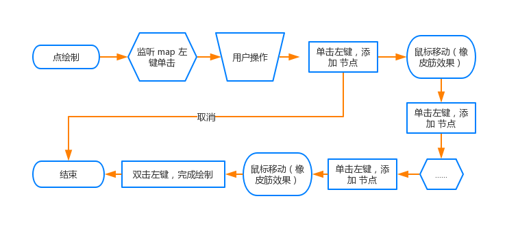 line-flowwork