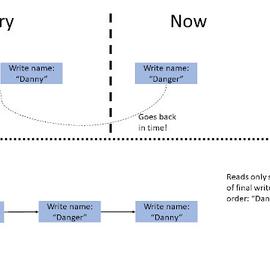 网路冷眼于2019-07-11 21:54发布的图片
