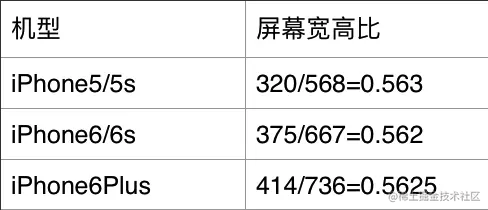 ios ui界面设计_ios界面布局方式