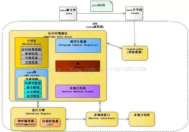 内存模型.jpeg