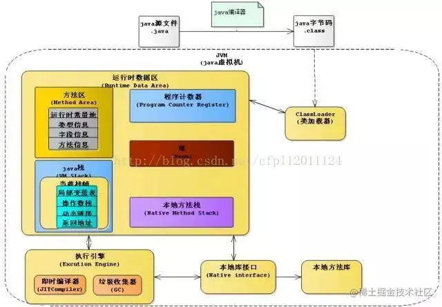 内存模型.jpeg