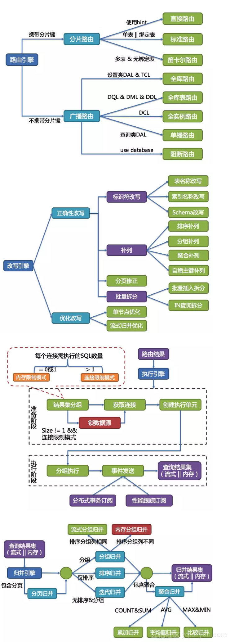 c5b7c5e3080f344ed6192f1cea7e48281980871d