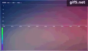 频谱图+瀑布图动图