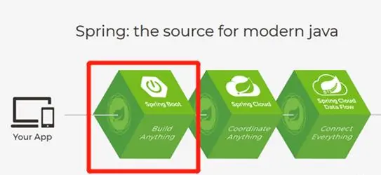 Spring Boot从入门+进阶+入魔（精讲篇）