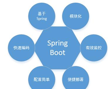 Spring Boot从入门+进阶+入魔（精讲篇）