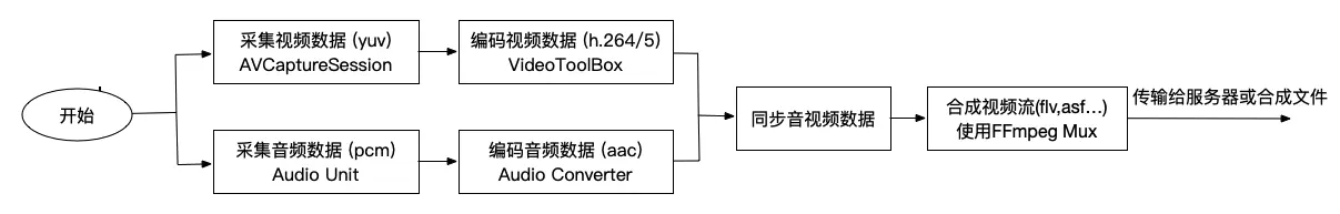 1.mux