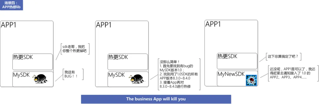 业务方会杀了你的！
