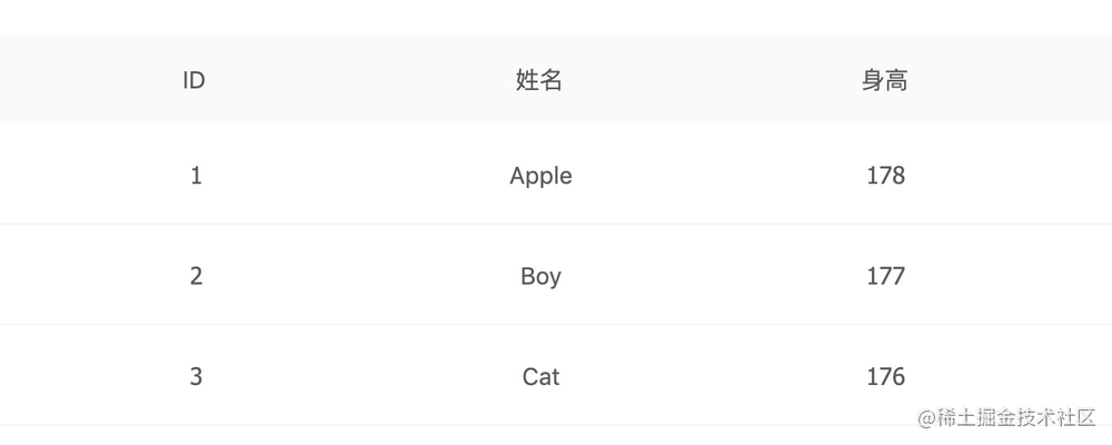 Re从零开始的ui库编写生活之表格组件 掘金