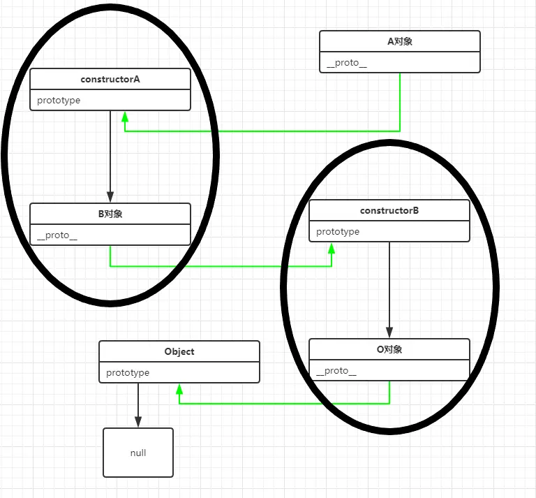 原型链示意图