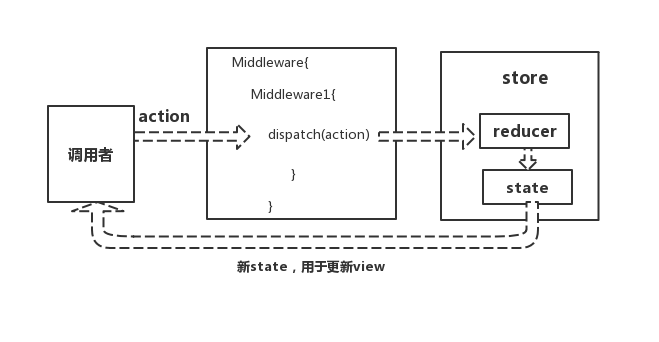 运作流程图