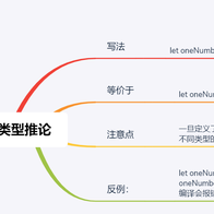 图解前端于2019-07-15 10:56发布的图片