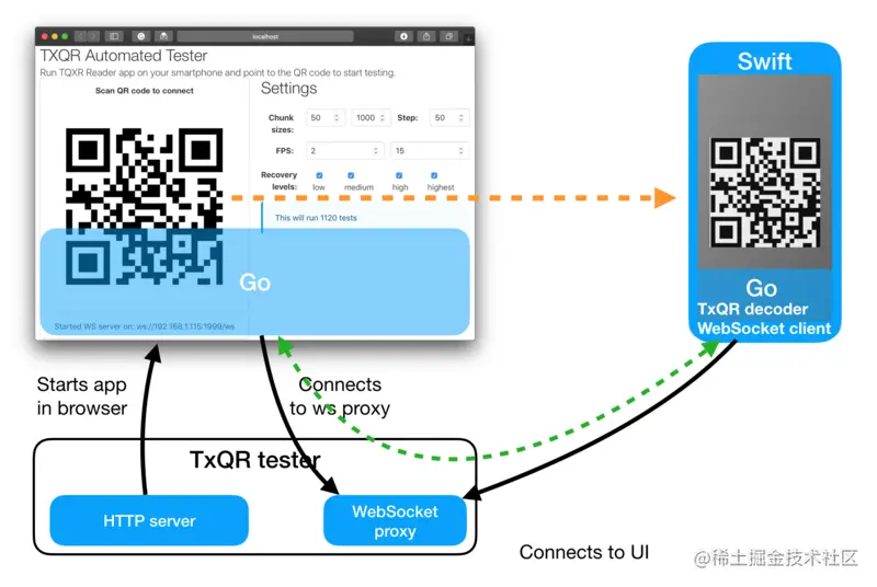TXQR 测试设计