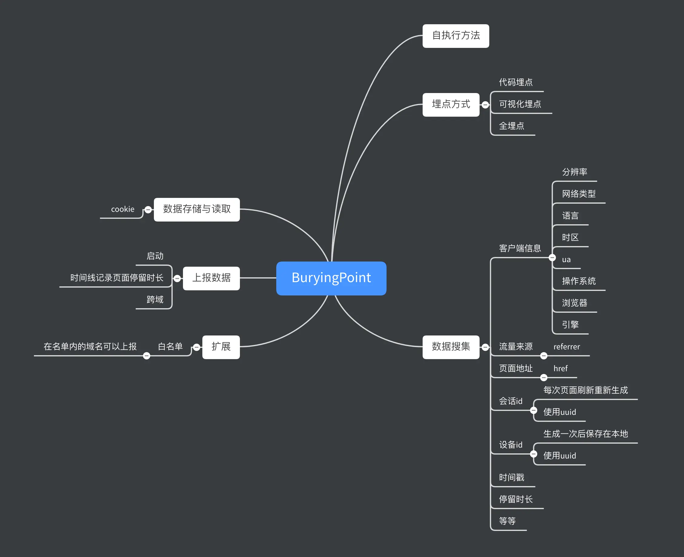 思维导图