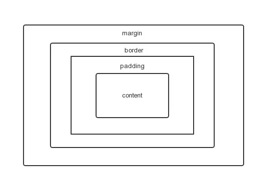 盒子模型示意图