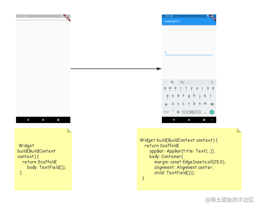Flutter everything you can know about TextField - Moment For Technology