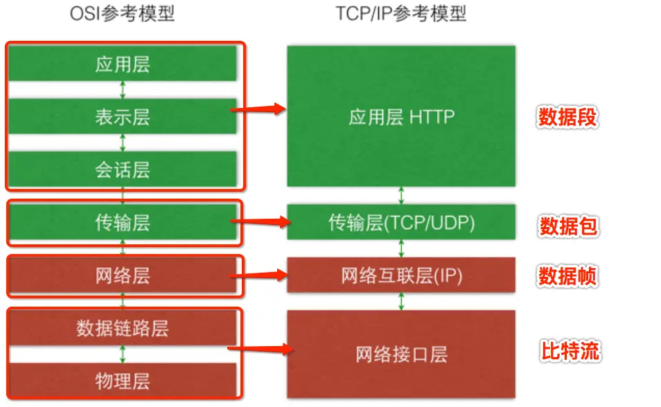 参考图