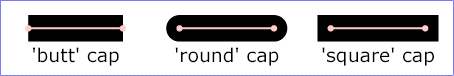 stroke-linecap表现形式