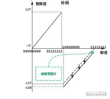 探索二进制的世界[人类智慧的结晶]