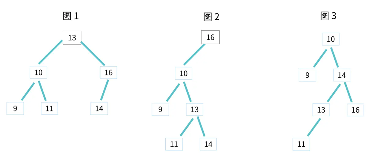 二叉查找树