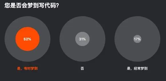 阿里P7架构师对Java虚拟机、类加载机制是怎么理解的？