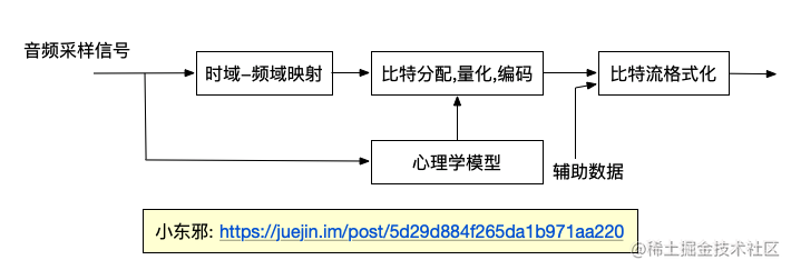 移动音频平台有哪些_小音视频_https://bianchenghao6.com/blog_移动开发_第4张