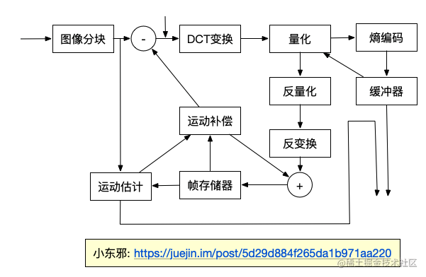 移动音频平台有哪些_小音视频_https://bianchenghao6.com/blog_移动开发_第3张