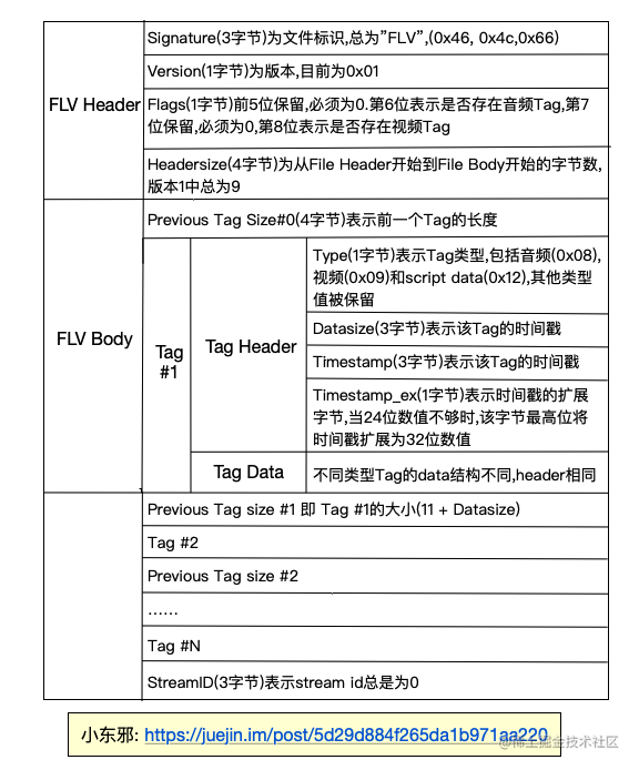 移动音频平台有哪些_小音视频_https://bianchenghao6.com/blog_移动开发_第6张