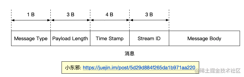 移动音频平台有哪些_小音视频_https://bianchenghao6.com/blog_移动开发_第7张