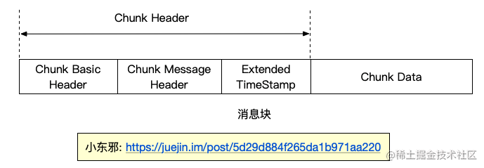 移动音频平台有哪些_小音视频_https://bianchenghao6.com/blog_移动开发_第8张