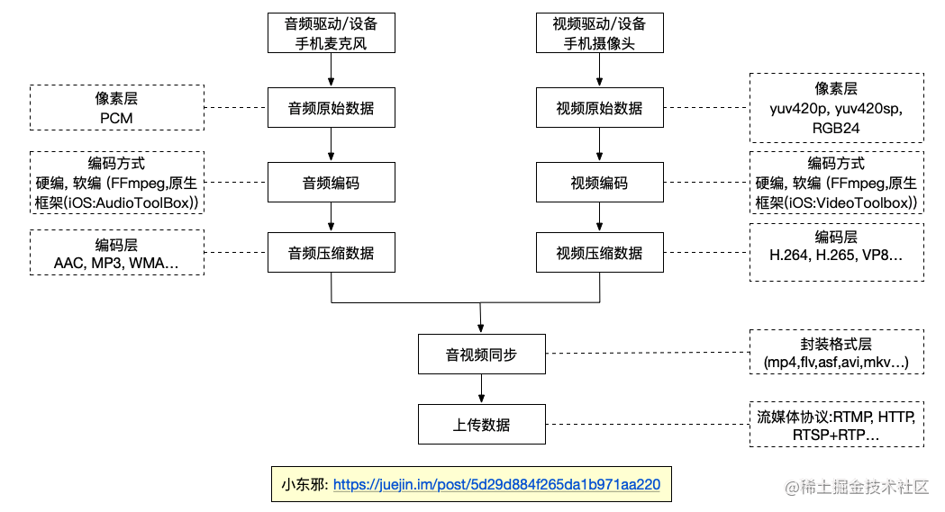 移动音频平台有哪些_小音视频