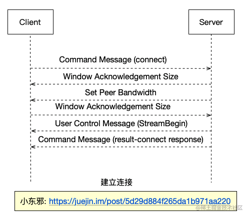 移动音频平台有哪些_小音视频_https://bianchenghao6.com/blog_移动开发_第12张