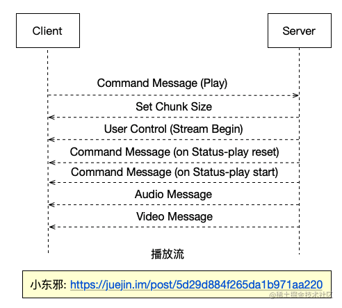 移动音频平台有哪些_小音视频_https://bianchenghao6.com/blog_移动开发_第14张