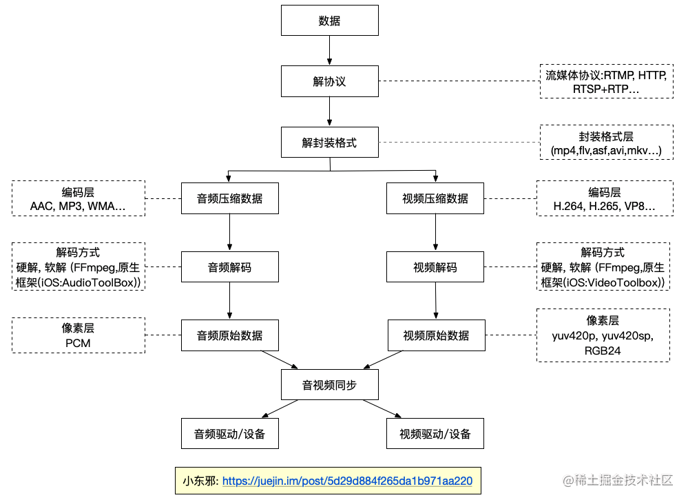 移动音频平台有哪些_小音视频_https://bianchenghao6.com/blog_移动开发_第2张