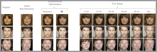 用具有不同表观年龄的GAN生成的面部照片的示例