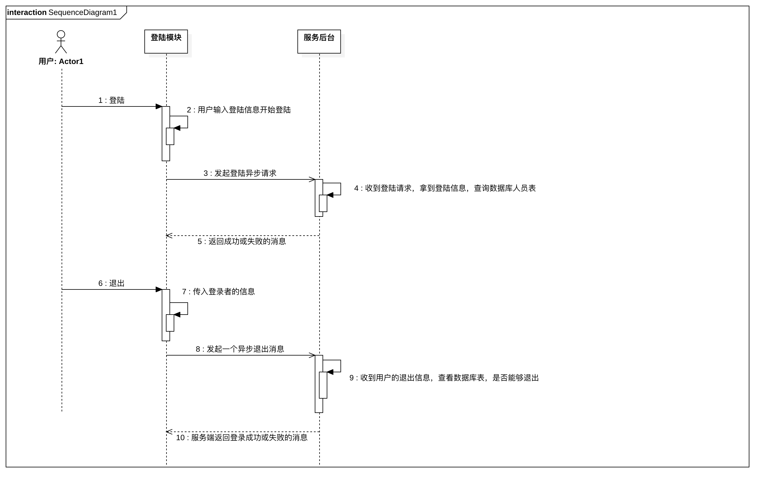 SequenceDiagram_.png