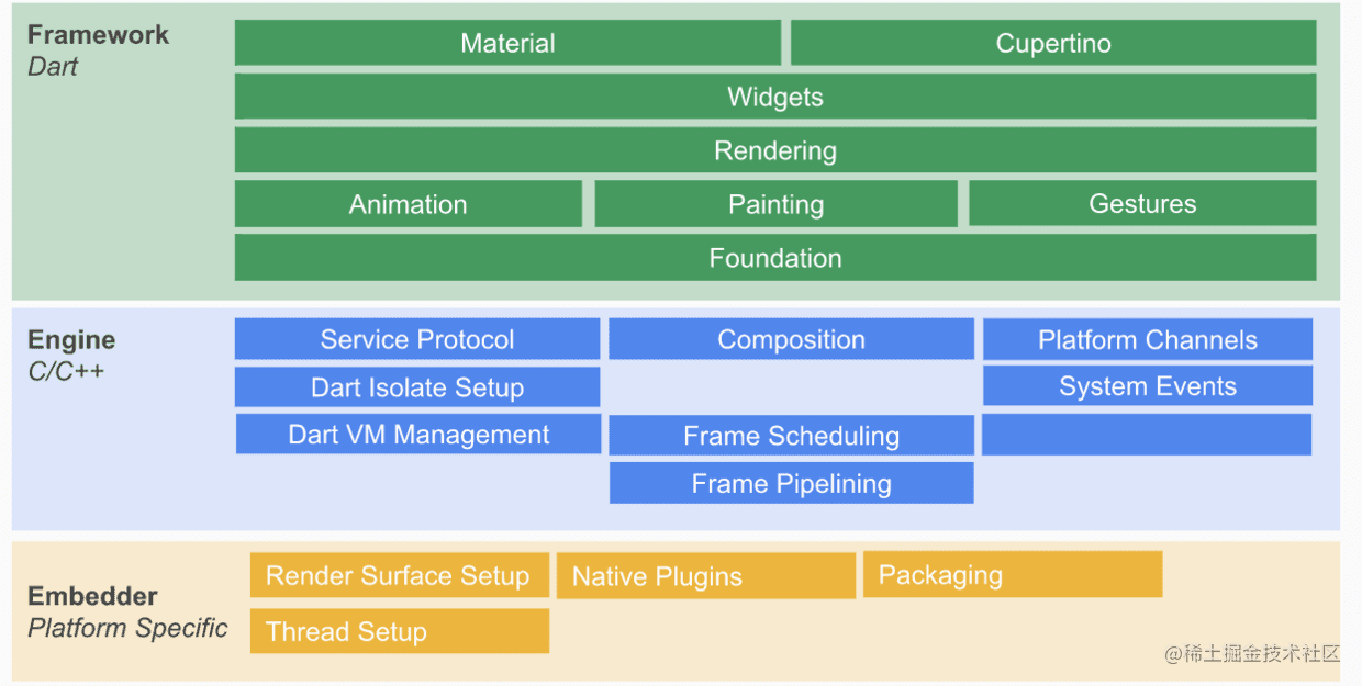 Everything you might need to know about Flutter is here - Moment For ...