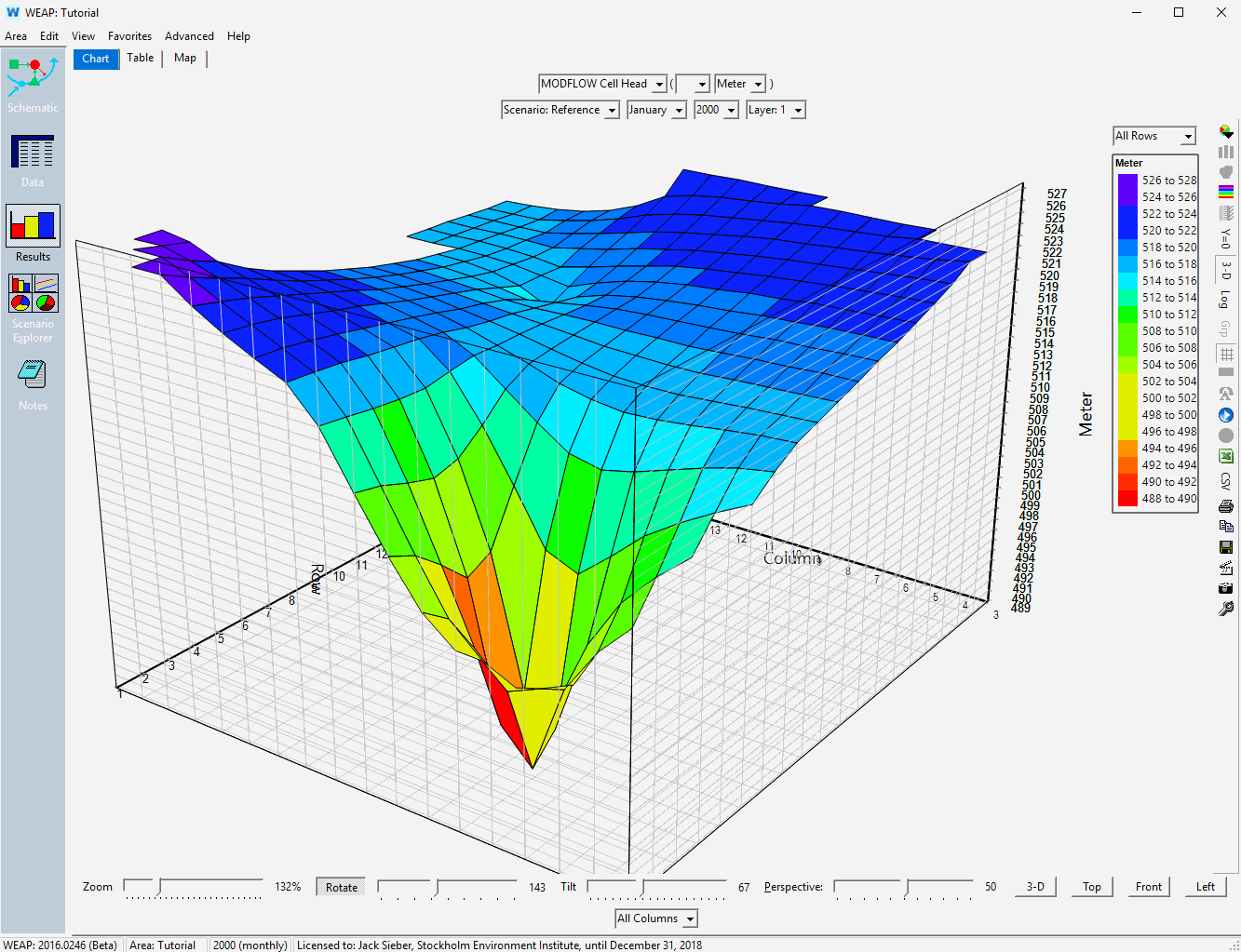 环境数据图表WEAP动画图表视图。 它显示了模拟的地下水位。 最低点是发生重大取水的地方。