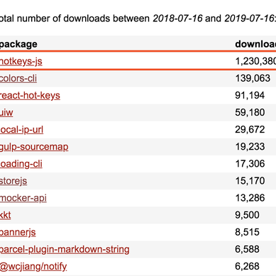 小弟调调于2019-07-17 10:18发布的图片