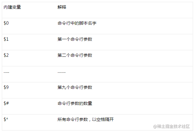 阿里linux Shell脚本面试25个经典问答 掘金