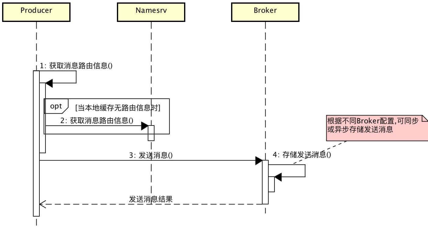 时序图
