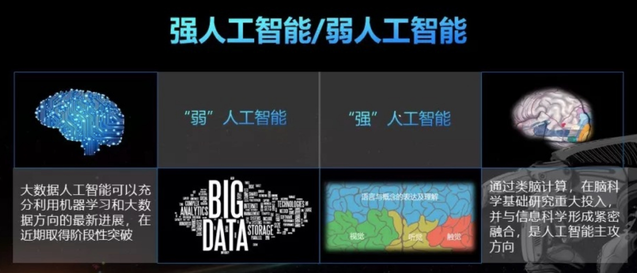 强弱人工智能