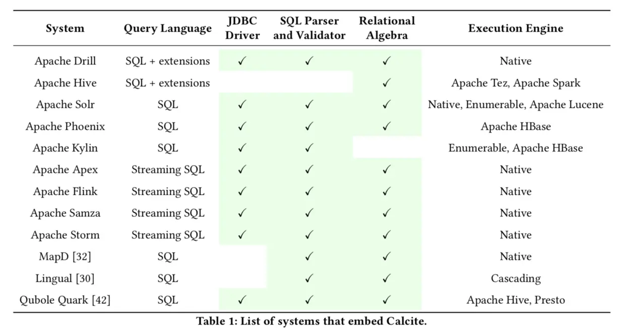 把 Calcite 的自己产品的系统列表
