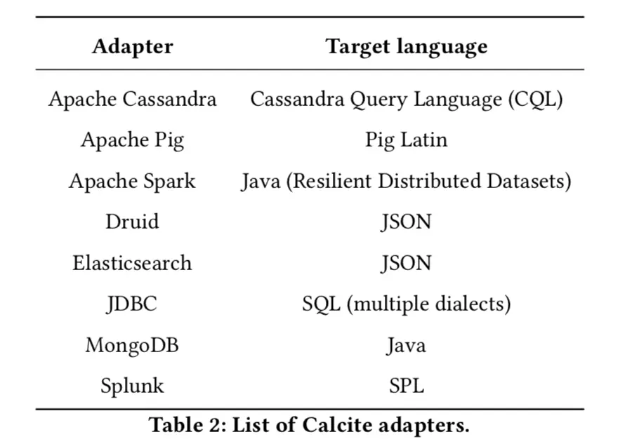 采用 Calcite 适配器的系统列表