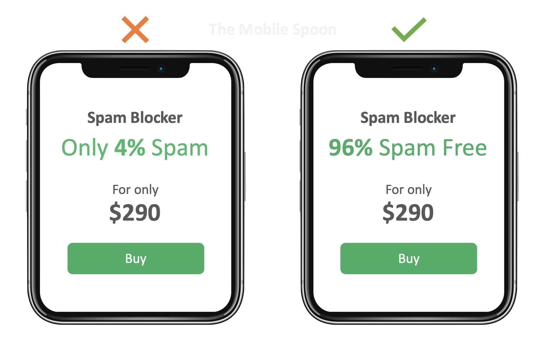 Framing Effect - Try to present the full half of the cup for better conversion
